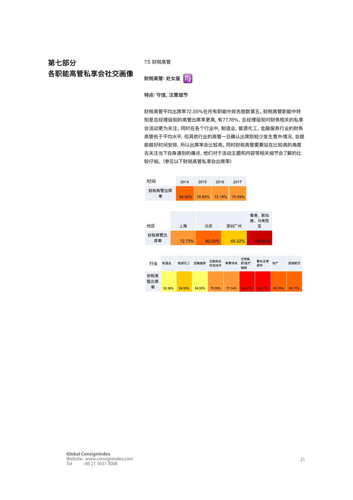 Consignindex：2018高端商业社交洞察白皮书（上）