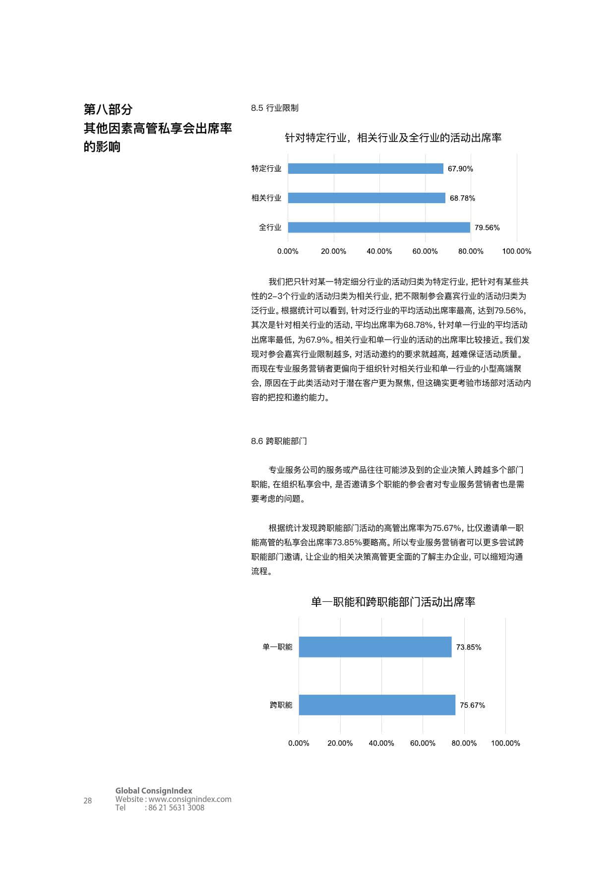 Consignindex：2018高端商业社交洞察白皮书（上）