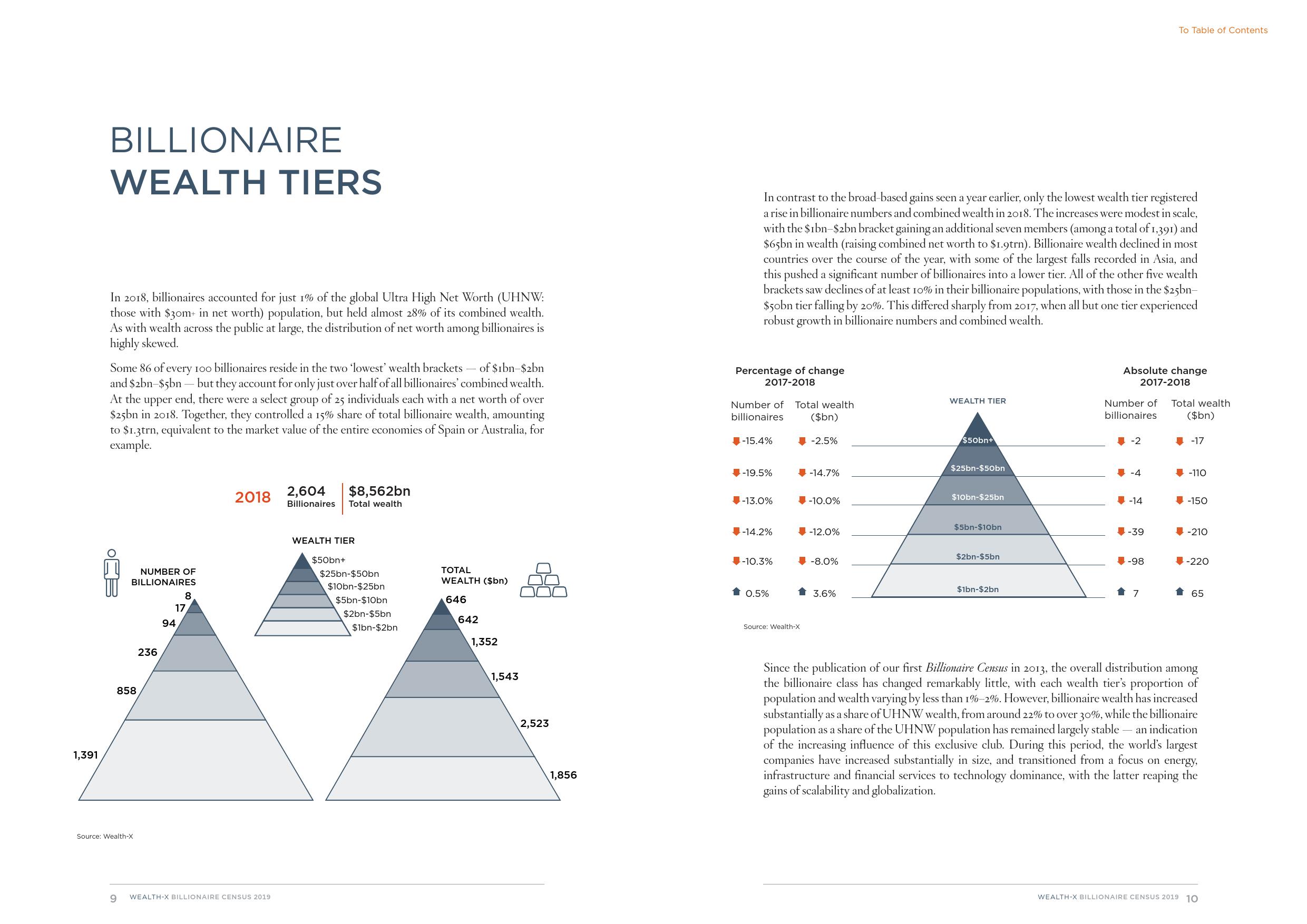 人口调查报告_Wealth X 2019亿万富豪人口普查报告