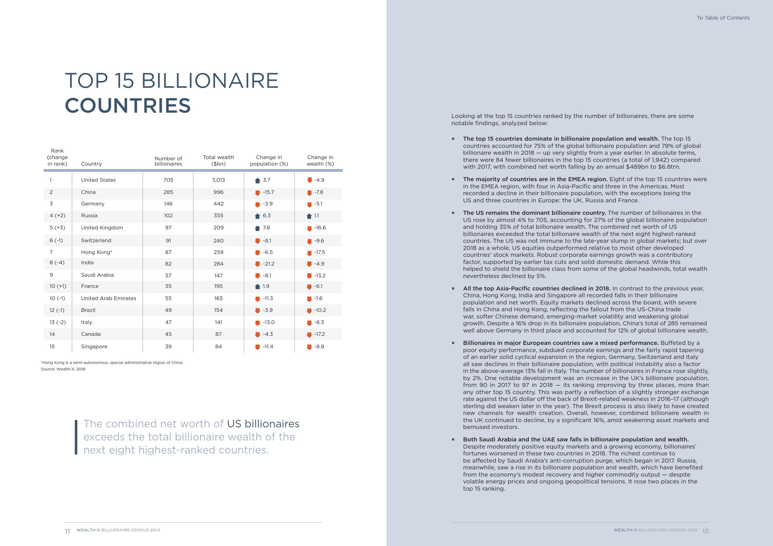 人口普查工作总结范文_Wealth X 2019亿万富豪人口普查报告