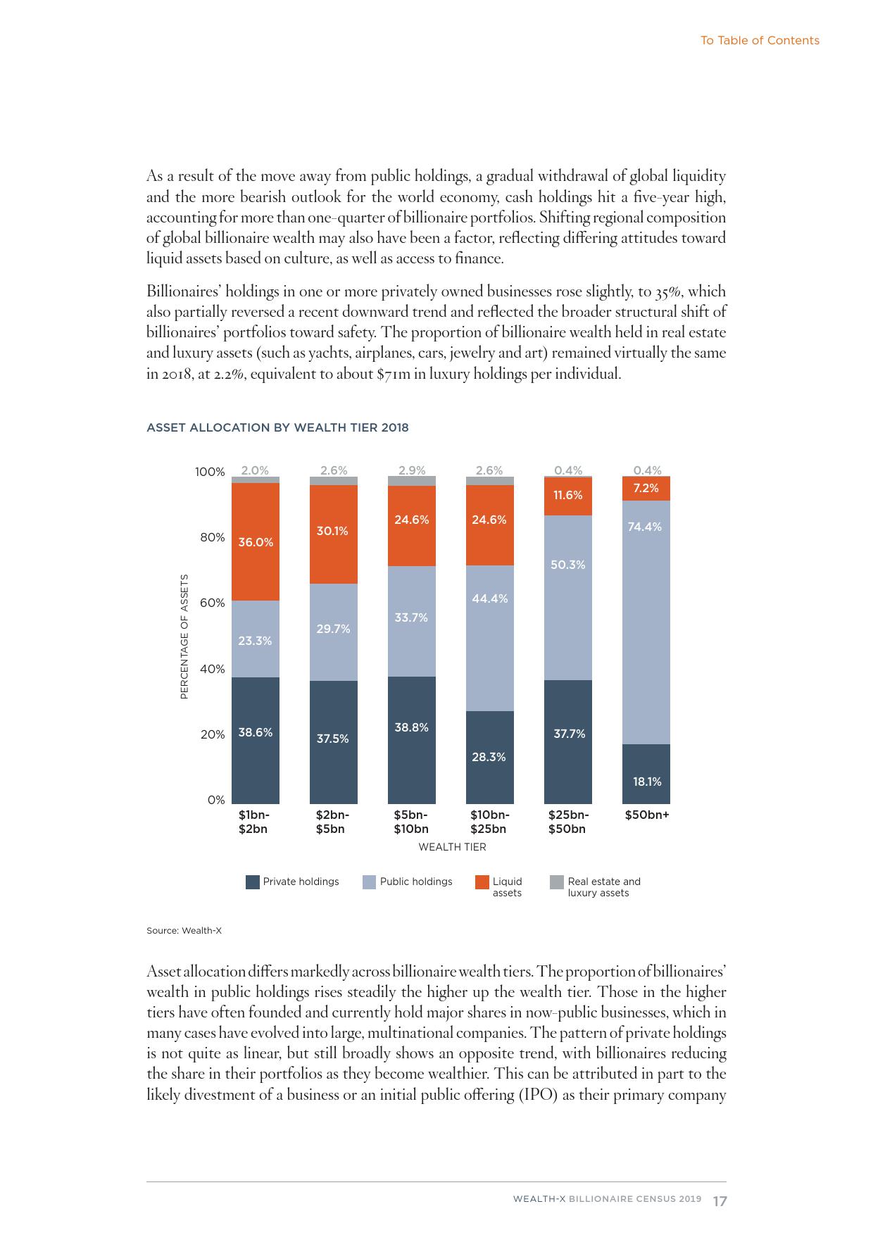 人口调查报告_Wealth X 2019亿万富豪人口普查报告