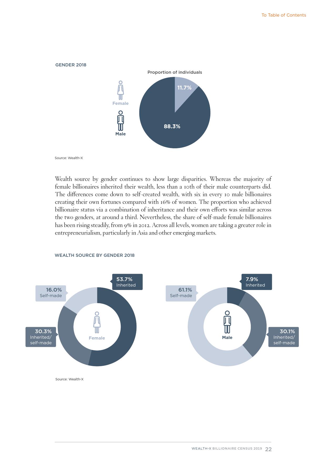 人口普查工作总结范文_Wealth X 2019亿万富豪人口普查报告(2)