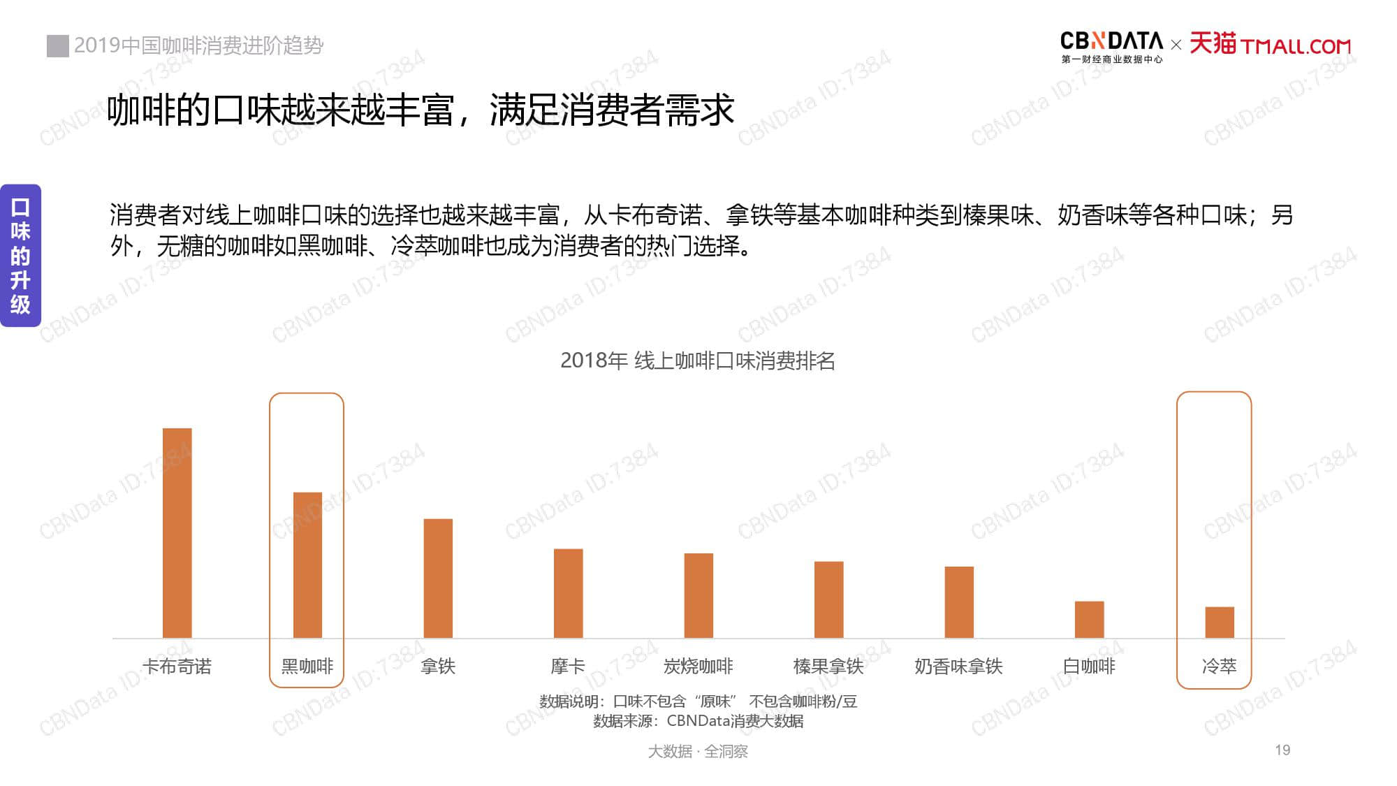 CBNData天猫：2019中国咖啡消费进阶趋势（199it）