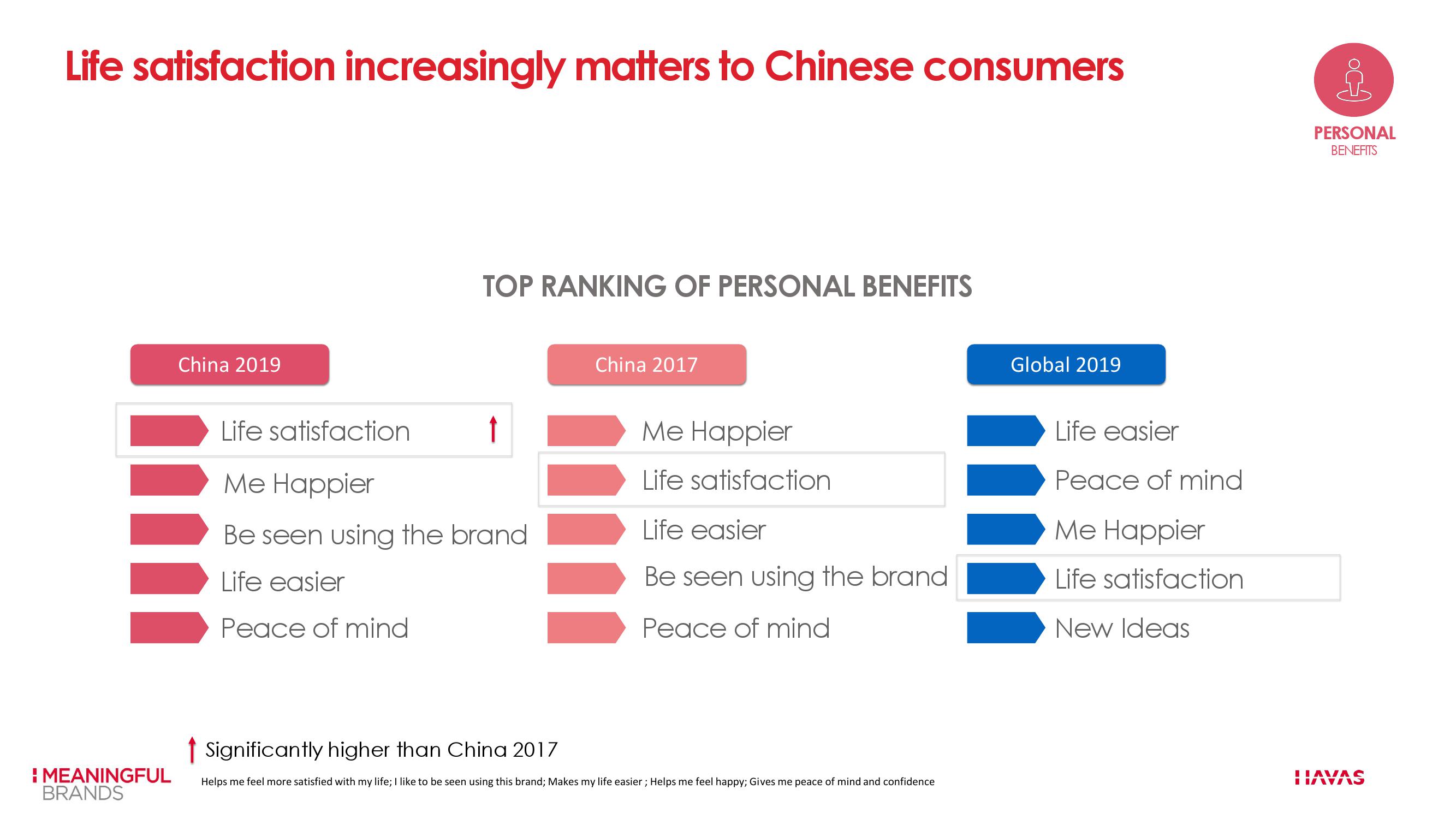 汉威士：2019年度非凡意义品牌调研报告 – 中国版