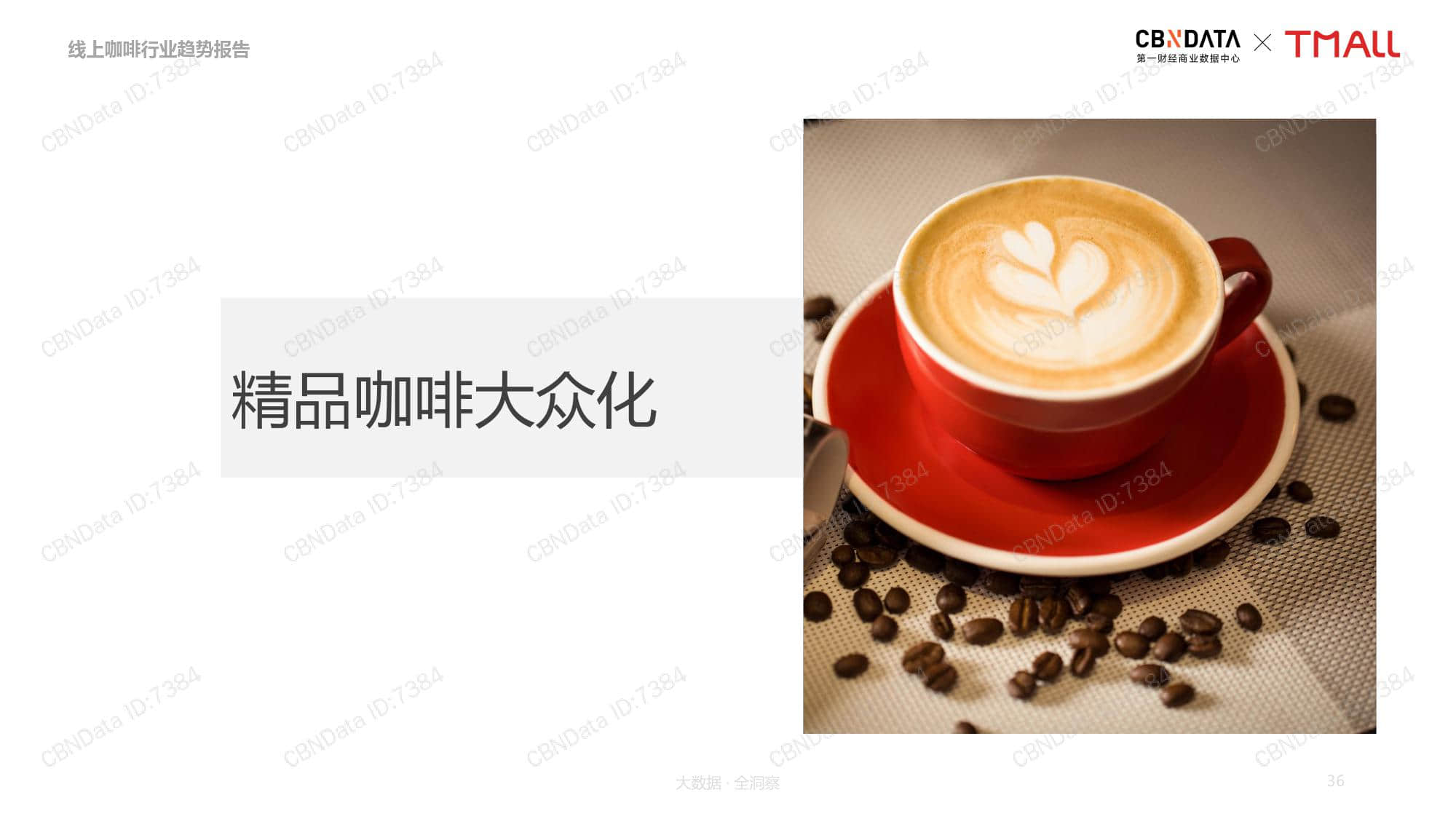 CBNData：2019年线上咖啡行业趋势洞察（199it）