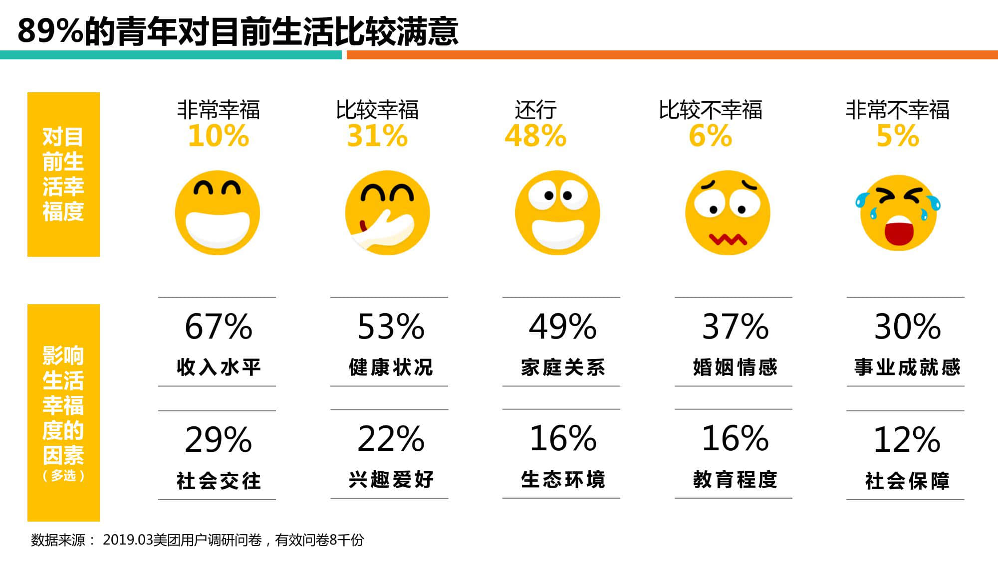 美团研究院：2019青年群体观察