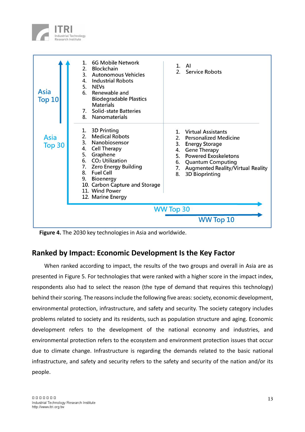 ITRI：2030亚洲十大技术趋势