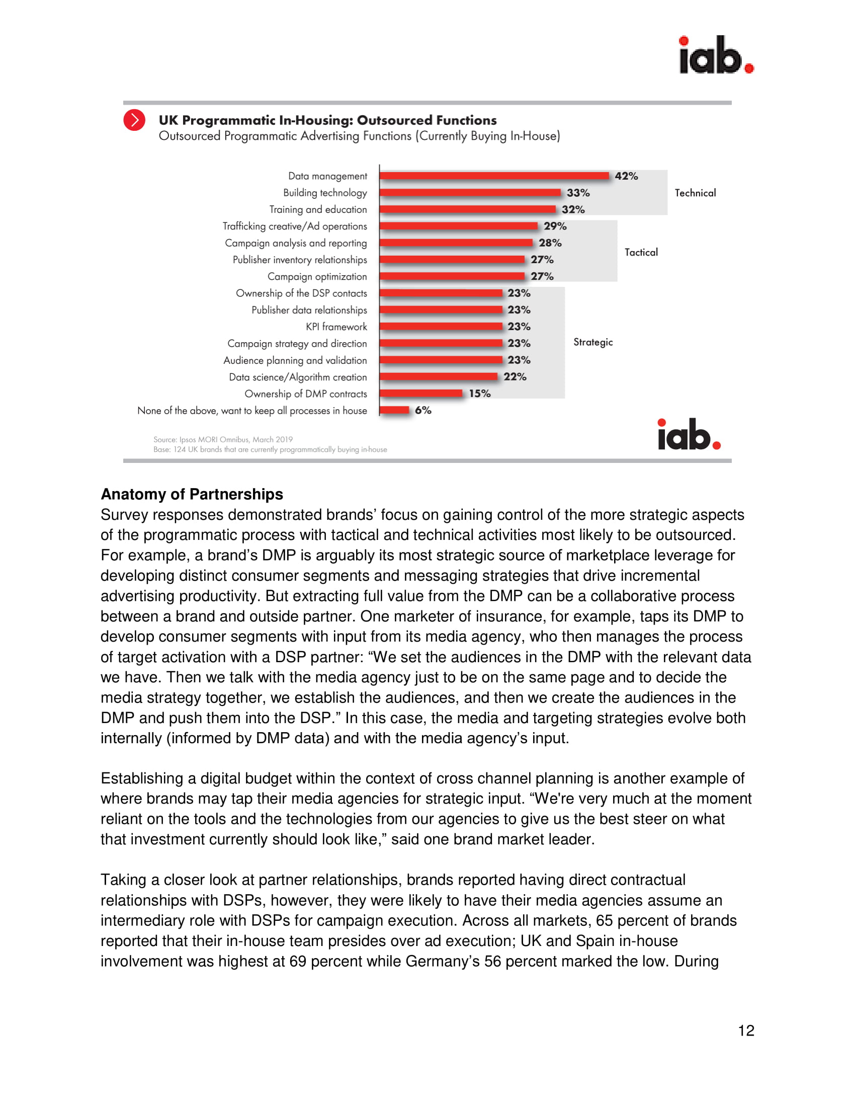 IAB：2019年英国广告程序化购买报告