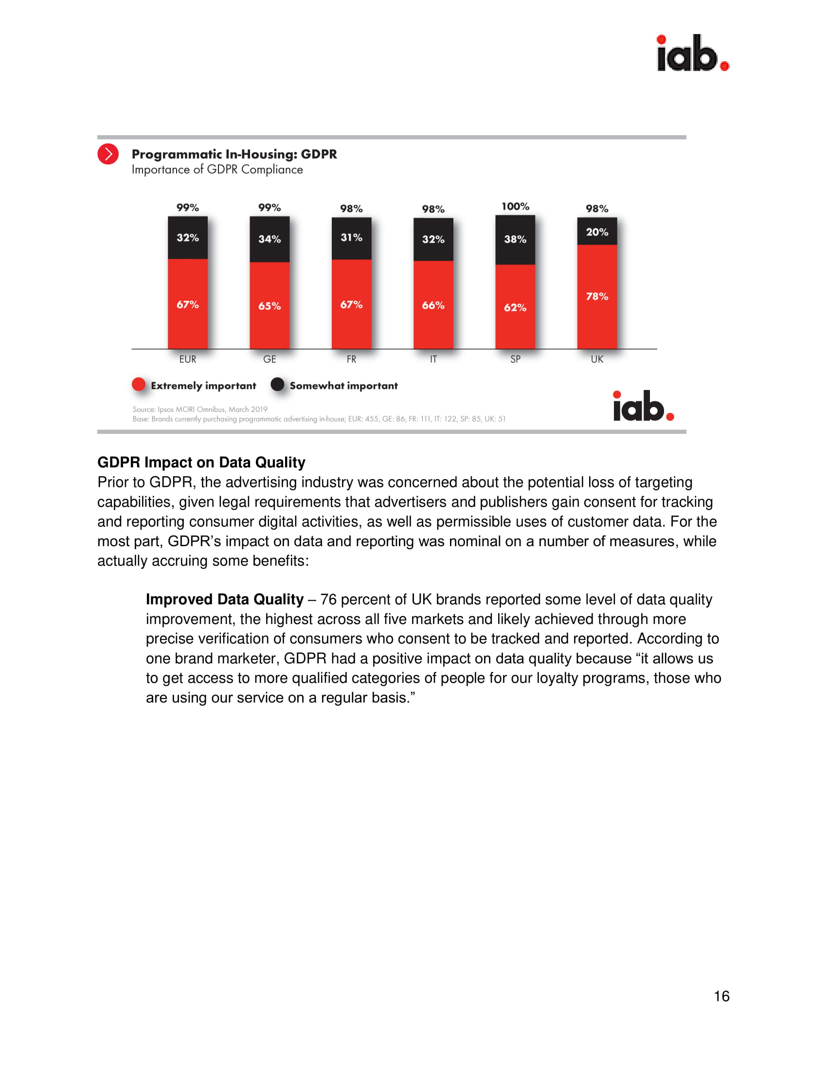 IAB：2019年英国广告程序化购买报告