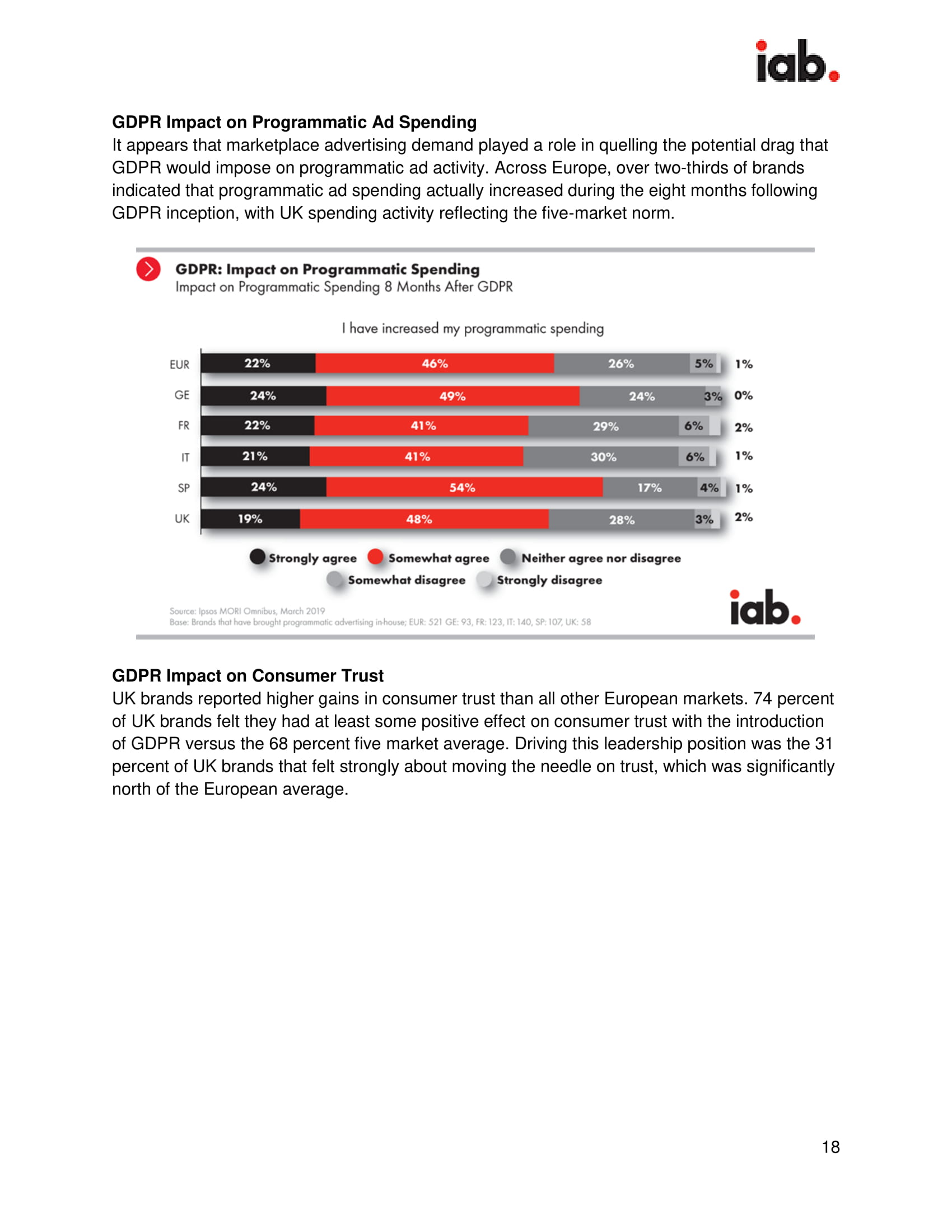 IAB：2019年英国广告程序化购买报告