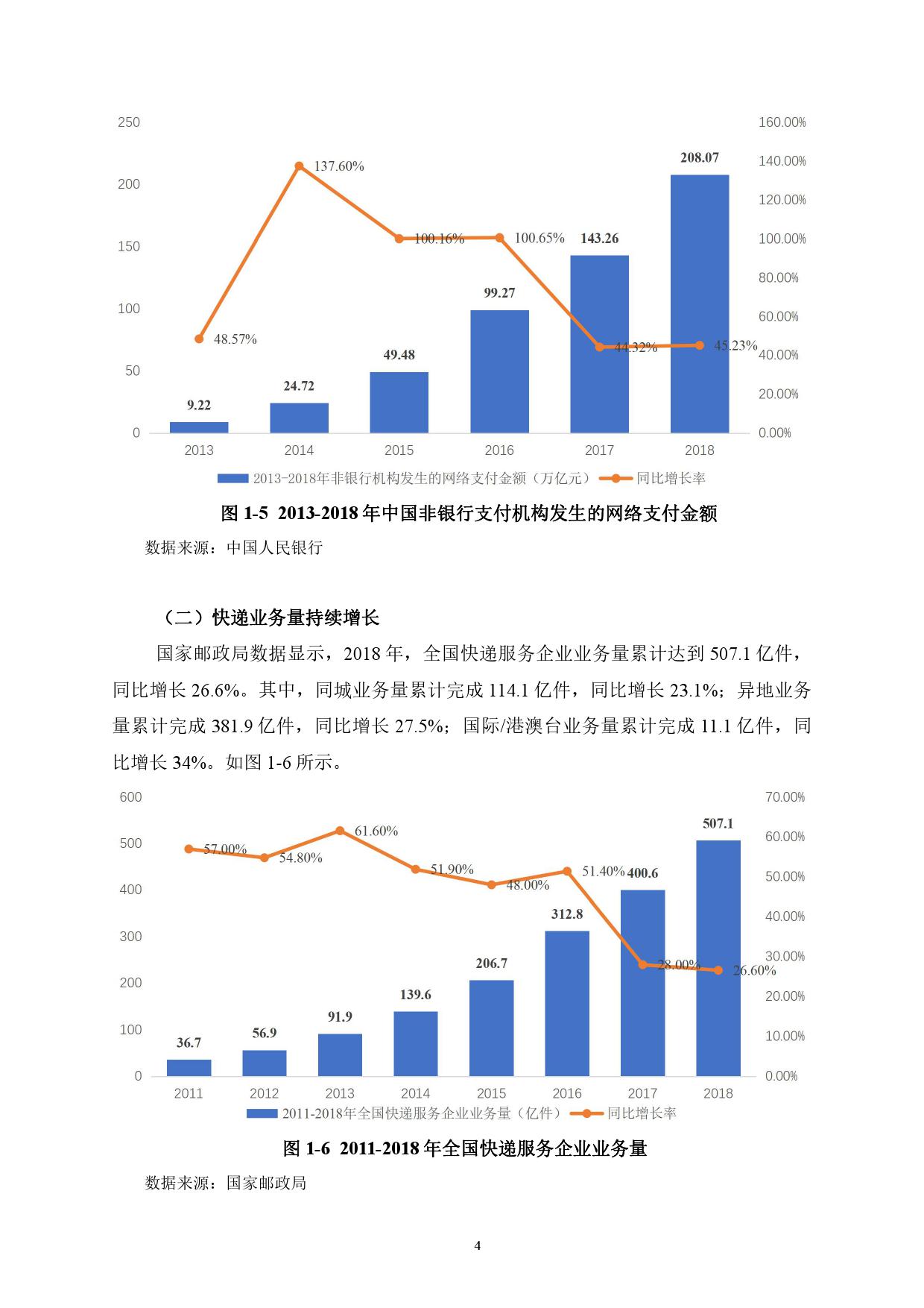 电子商务经济总量_电子商务图片