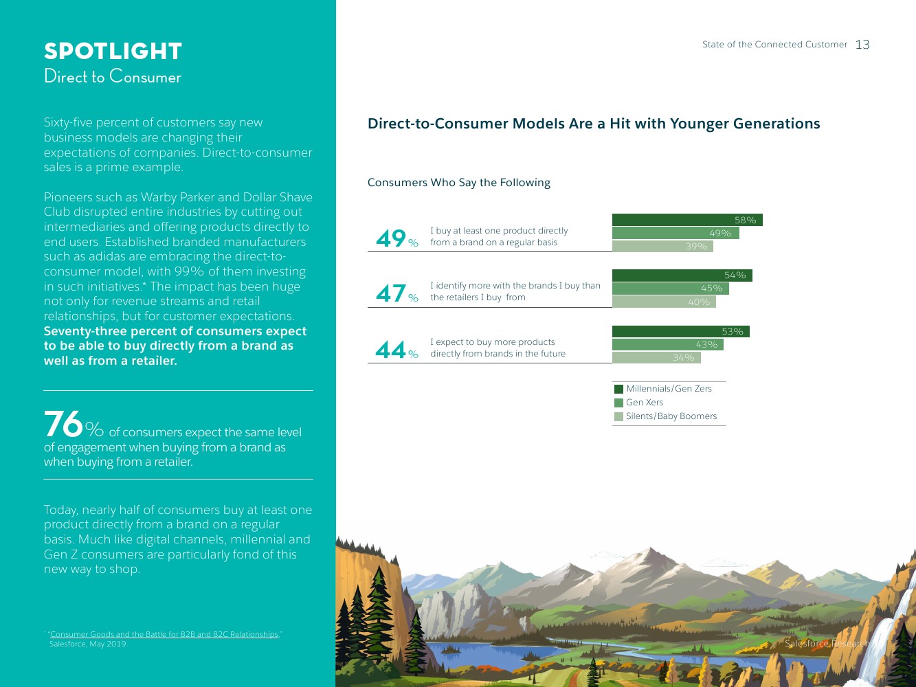 Salesforce：2019年联网消费者报告