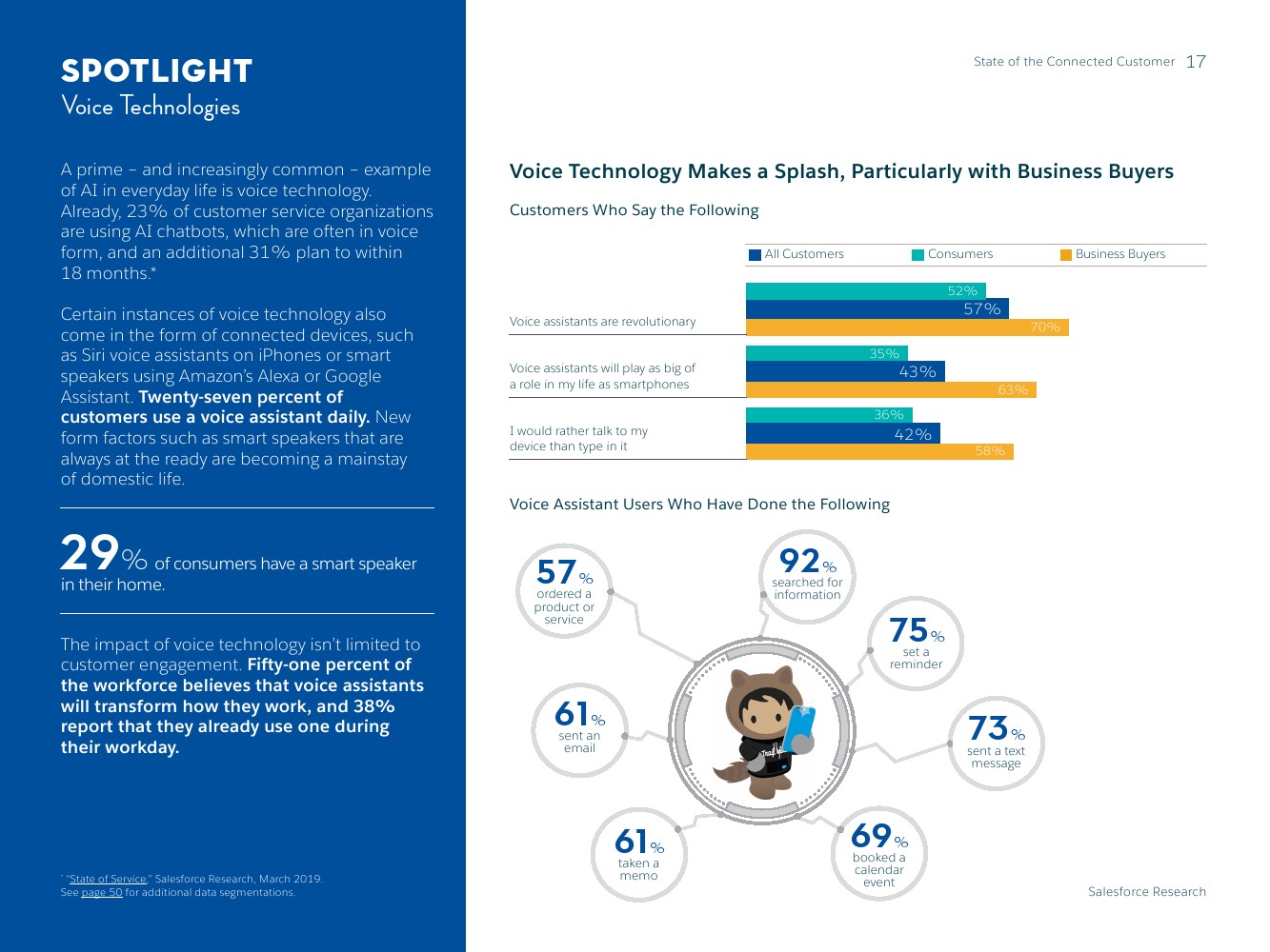 Salesforce：2019年联网消费者报告