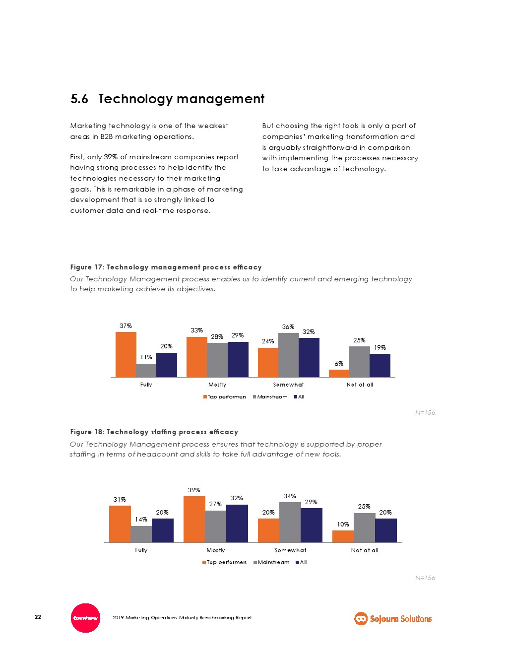 Econsultancy：2019年营销运营成熟度基准报告