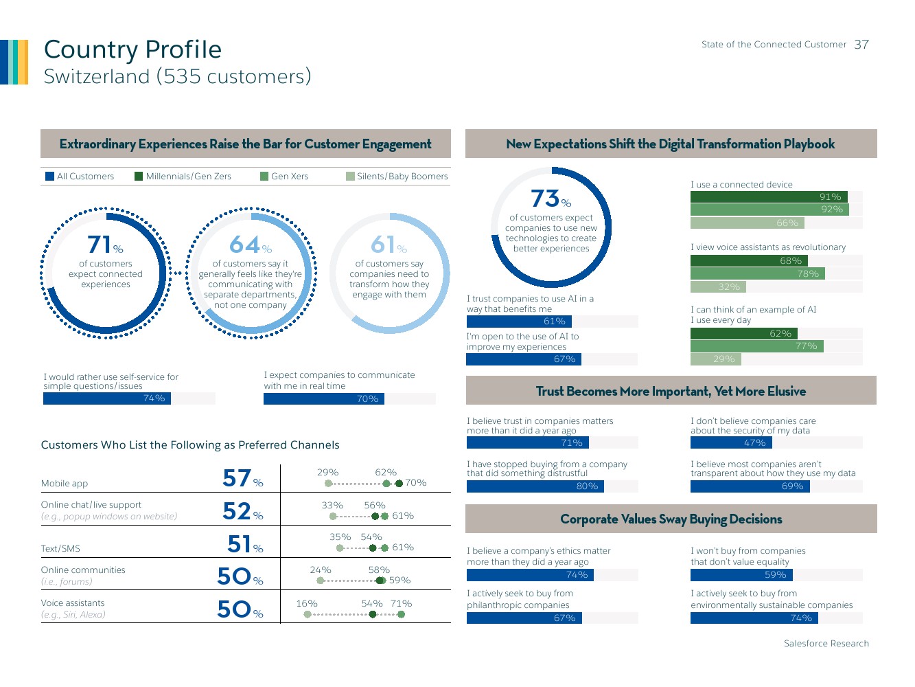 Salesforce：2019年联网消费者报告