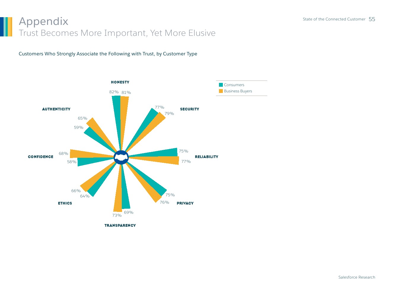 Salesforce：2019年联网消费者报告