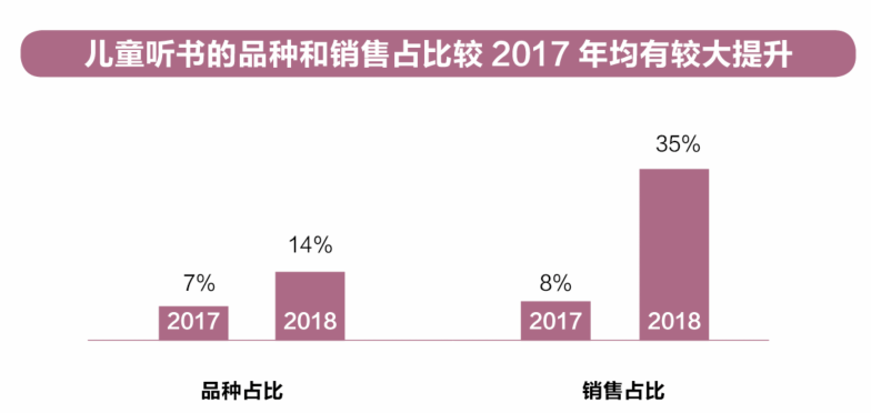 当当：2019儿童阅读与亲子家教报告