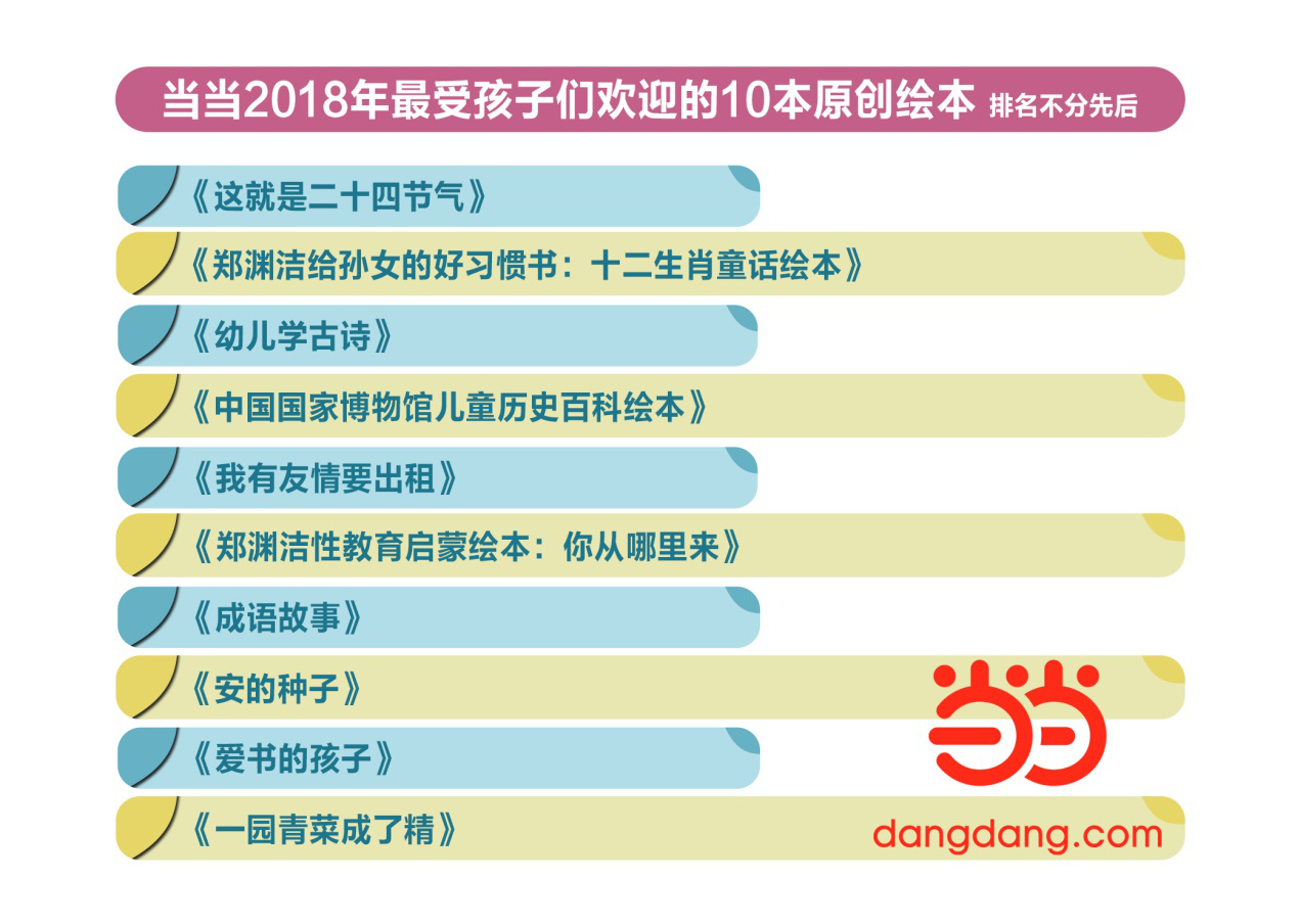 当当：2019儿童阅读与亲子家教报告