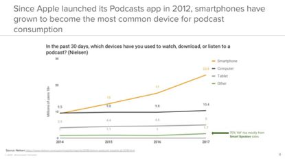 A16Z：2019年播客生态投资逻辑（上）