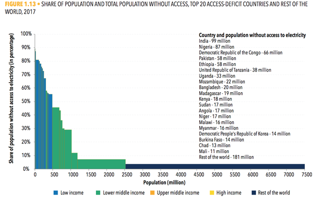 2019世界人口排行_2019年全球人口数量以及出生率排行