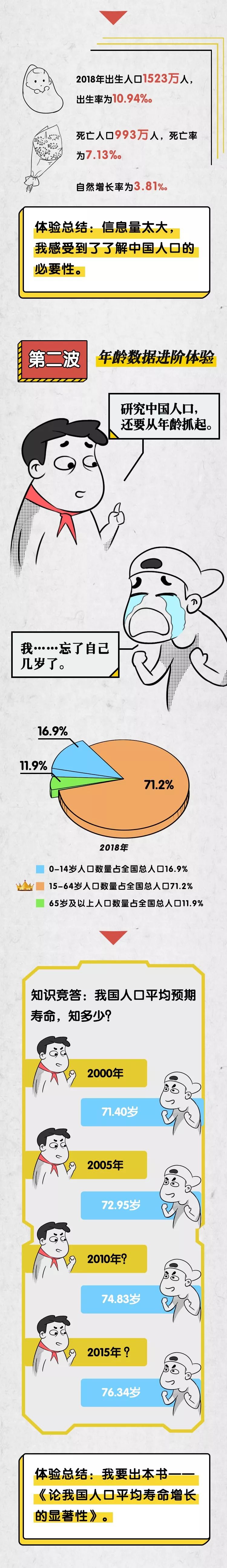 除了世界上人口最多，你对中国人口还有哪些了解？