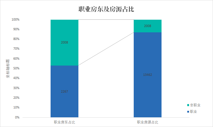 如何提高民宿收入，分析20万数据告诉你Airbnb的出租率跟什么有关