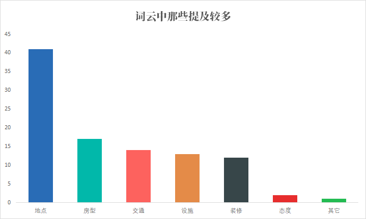 如何提高民宿收入，分析20万数据告诉你Airbnb的出租率跟什么有关