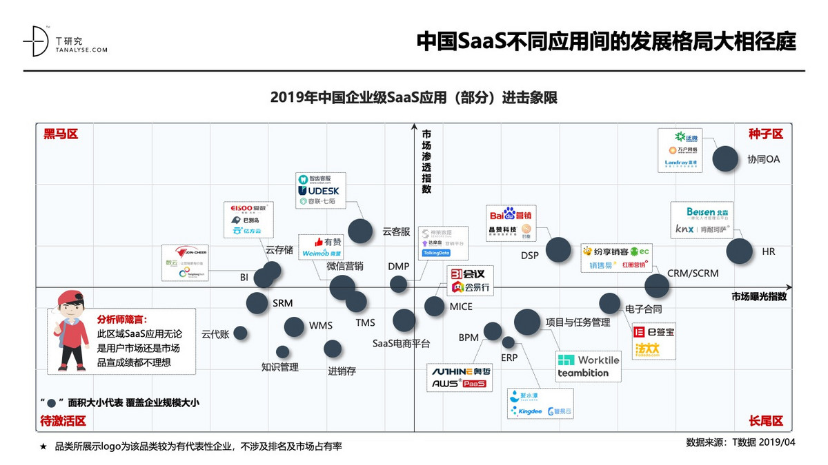 T研究：2019年中国SaaS产业研究报告