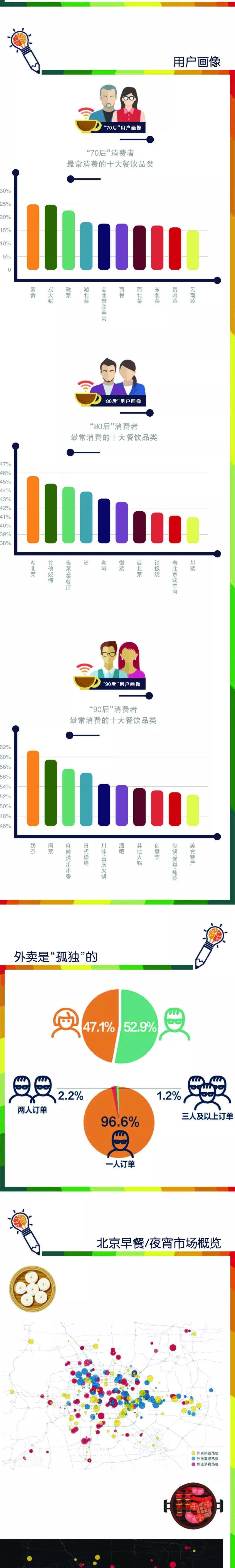 北商研究院：2019北京餐饮消费趋势报告