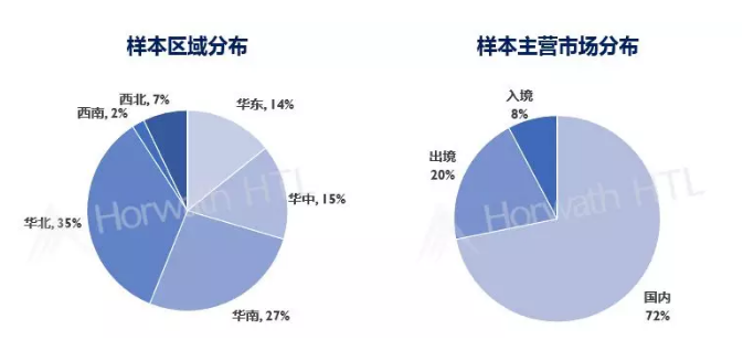 浩华管理世界旅游联盟：2019年中国旅游市场上半年景气调查报告