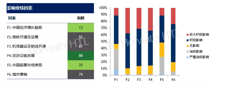 浩华管理世界旅游联盟：2019年中国旅游市场上半年景气调查报告