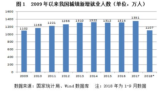 当前我国的就业形势