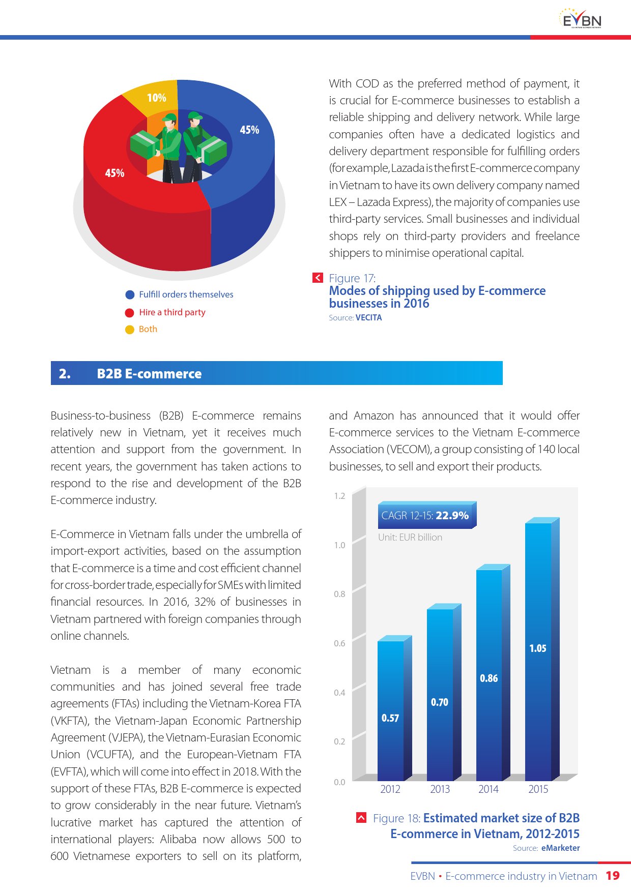 EVBN：2018年越南电子商务行业报告