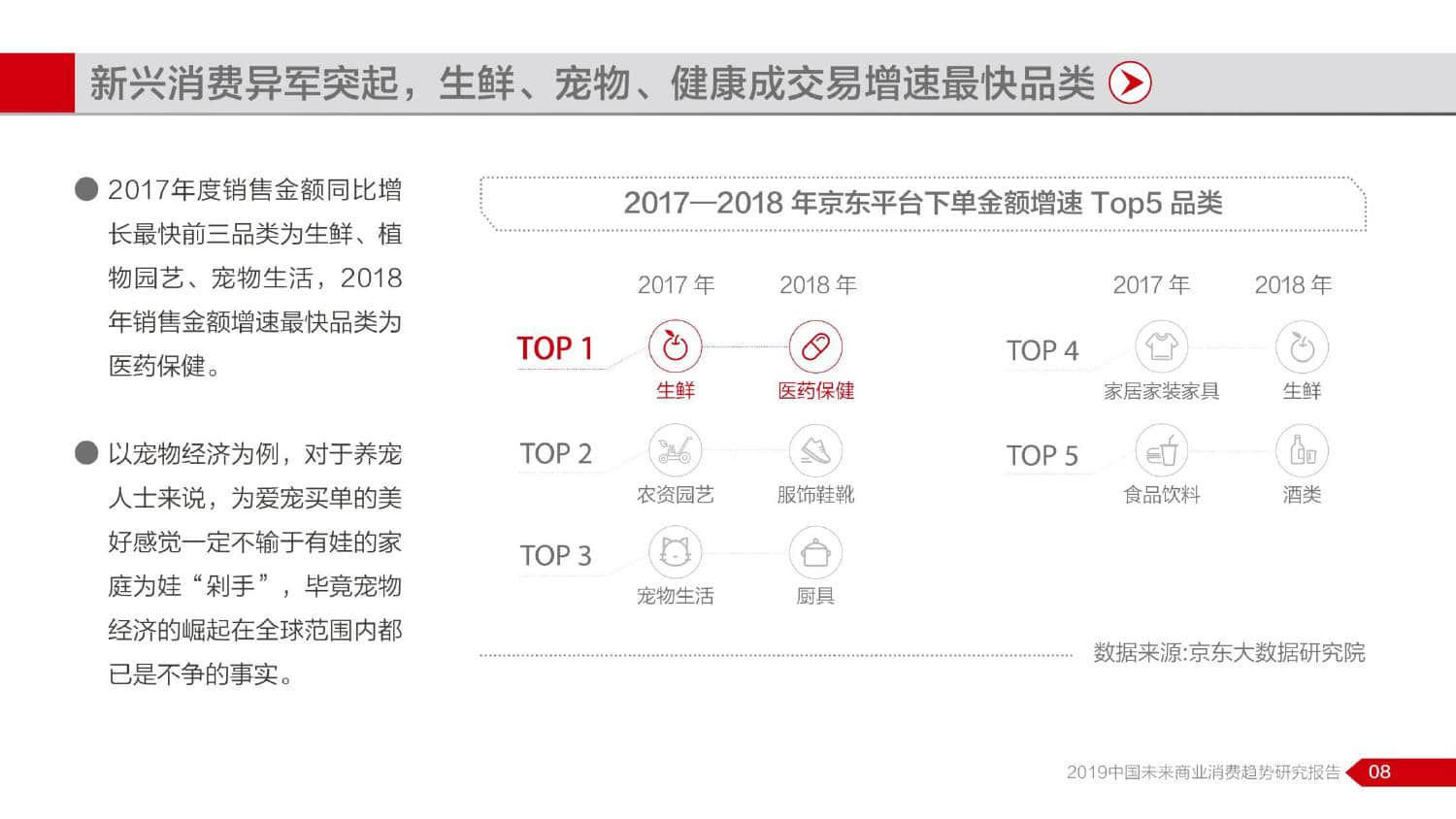 NBD京东：2019中国未来商业消费趋势研究报告（199it）