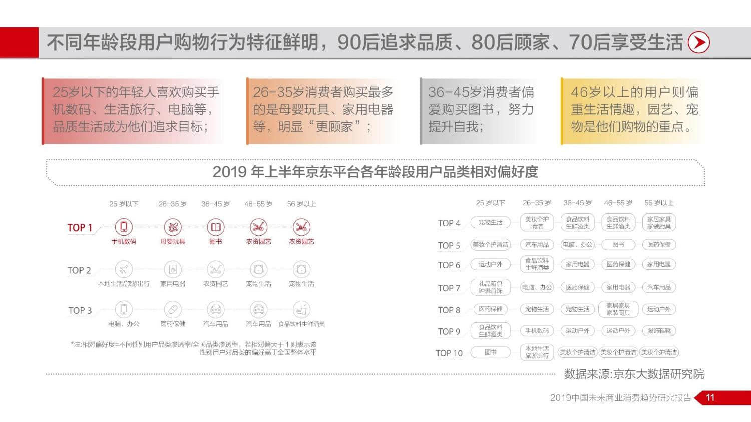 NBD京东：2019中国未来商业消费趋势研究报告（199it）