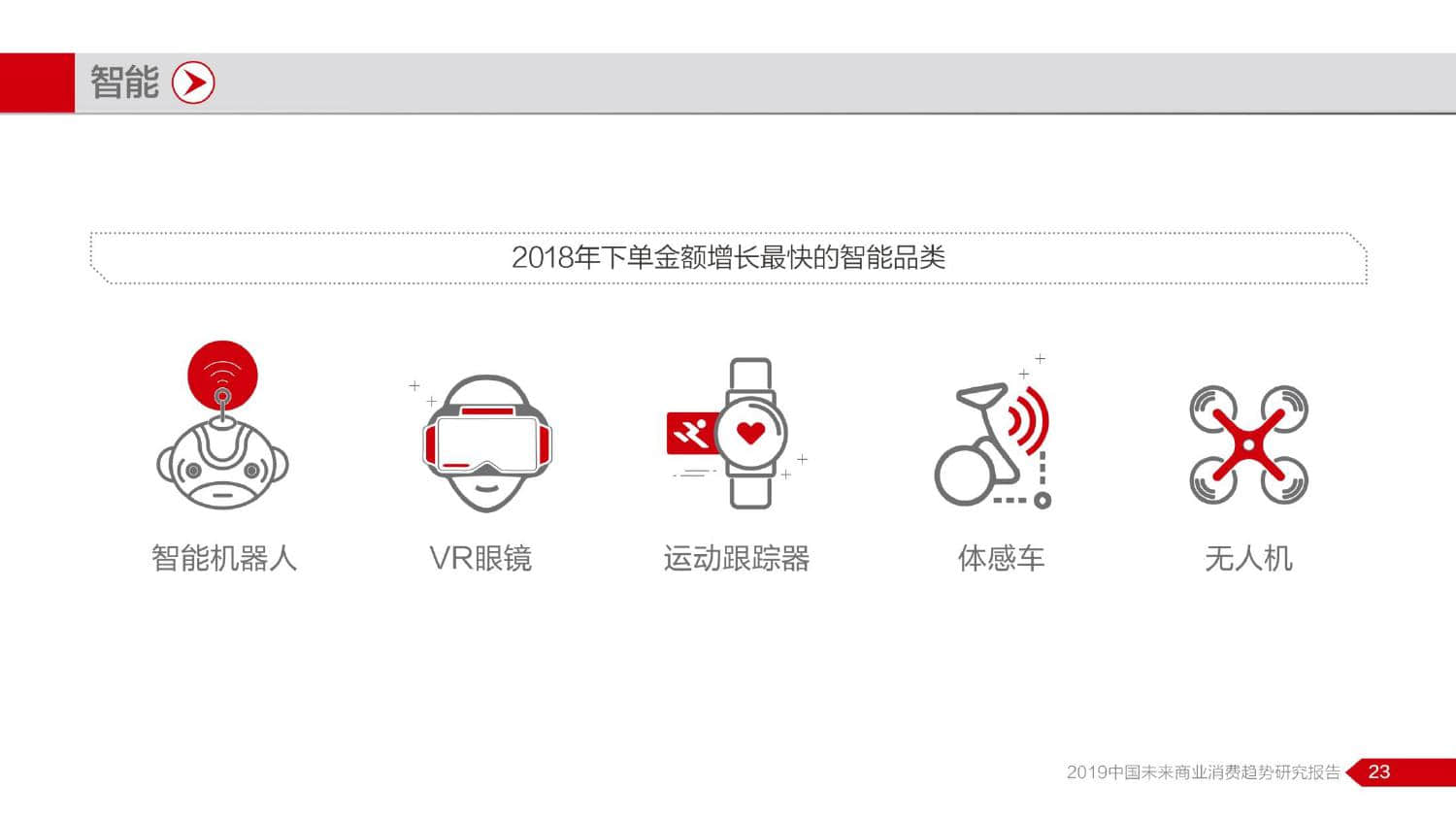 NBD京东：2019中国未来商业消费趋势研究报告（199it）