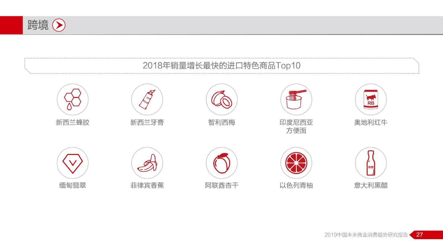 NBD京东：2019中国未来商业消费趋势研究报告（199it）