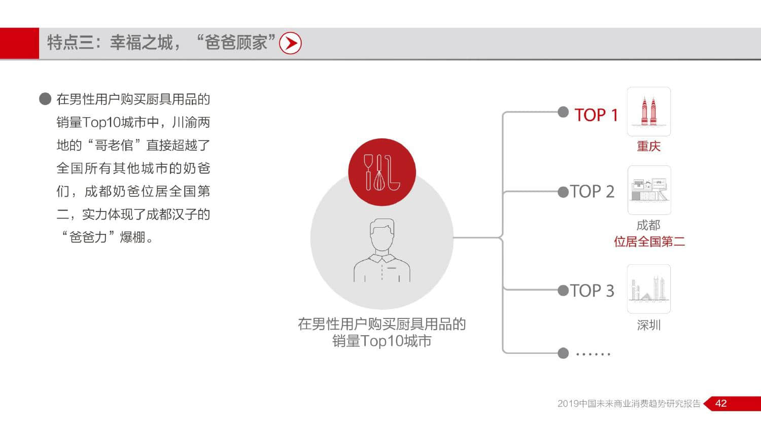 NBD京东：2019中国未来商业消费趋势研究报告（199it）