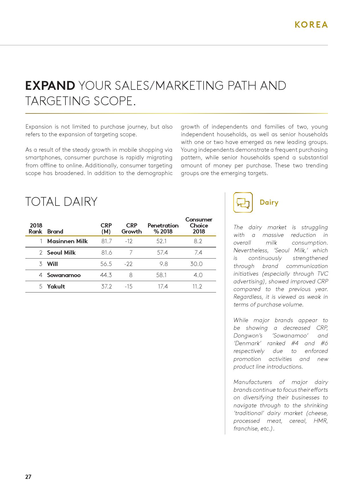 Kantar：2019亚洲品牌足迹报告