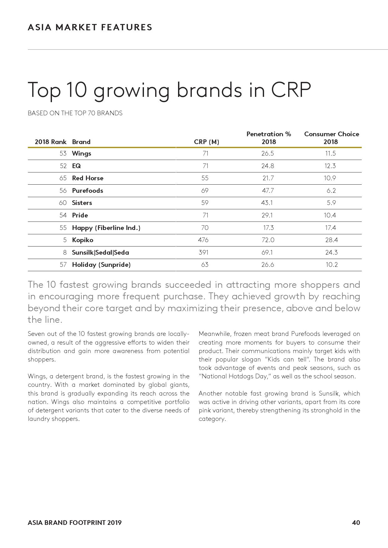 Kantar：2019亚洲品牌足迹报告