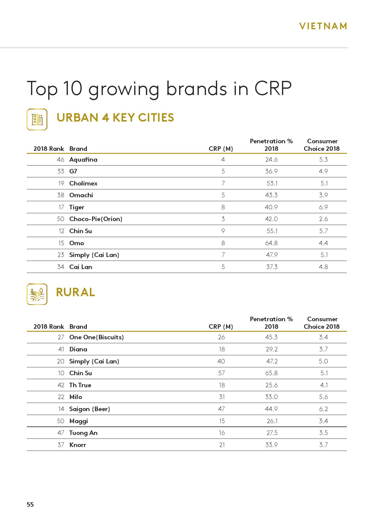 Kantar：2019亚洲品牌足迹报告