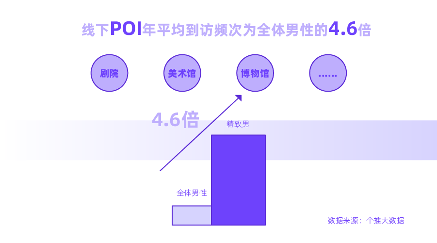 你是女人眼中的“精致男人”吗？这份数据洞察让你看清一切