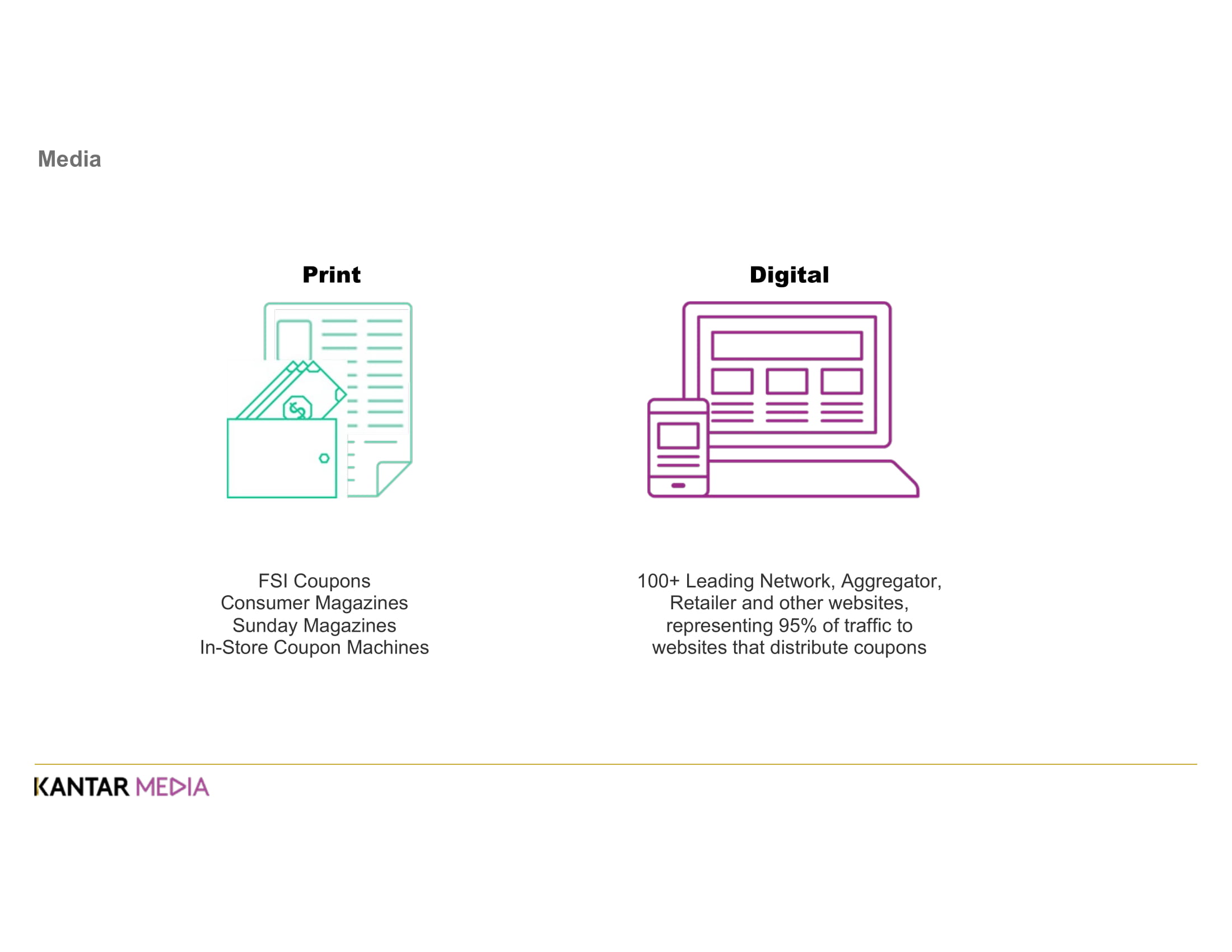 Kantar Media：2019年印刷和网络促销报告