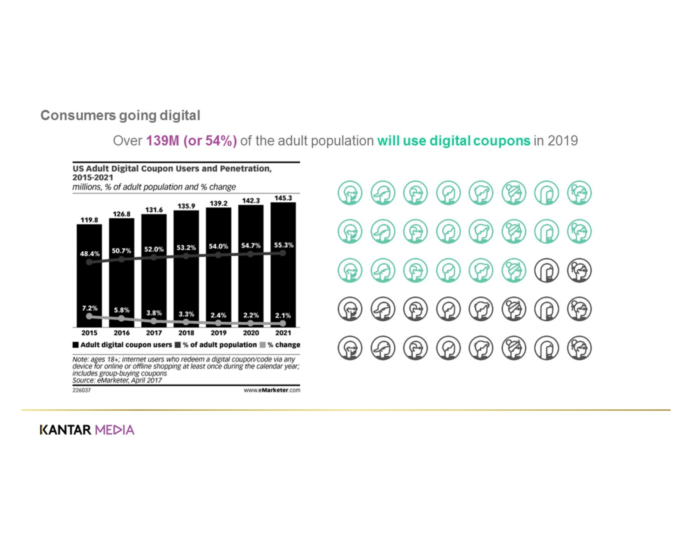 Kantar Media：2019年印刷和网络促销报告