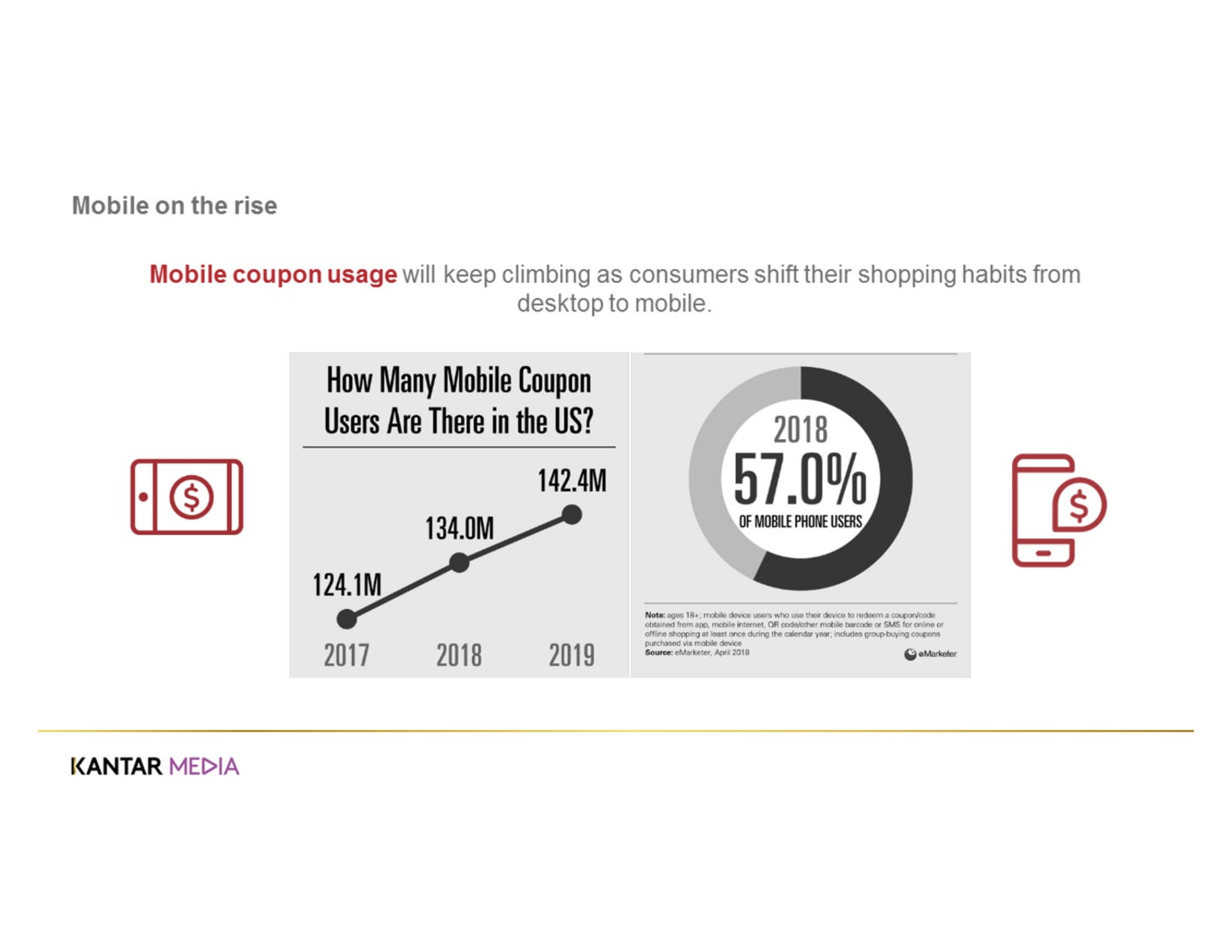 Kantar Media：2019年印刷和网络促销报告