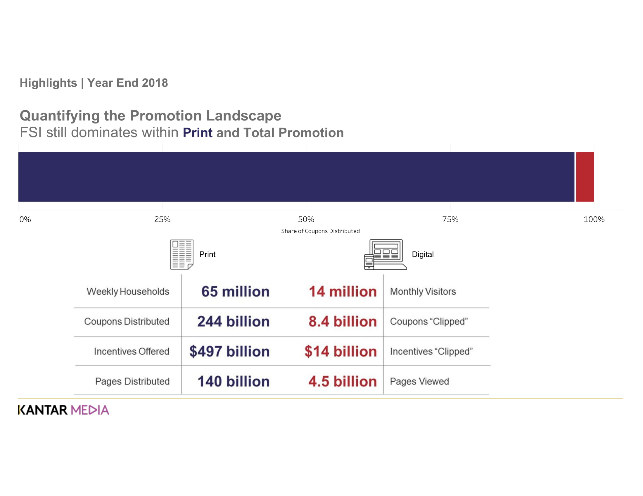 Kantar Media：2019年印刷和网络促销报告