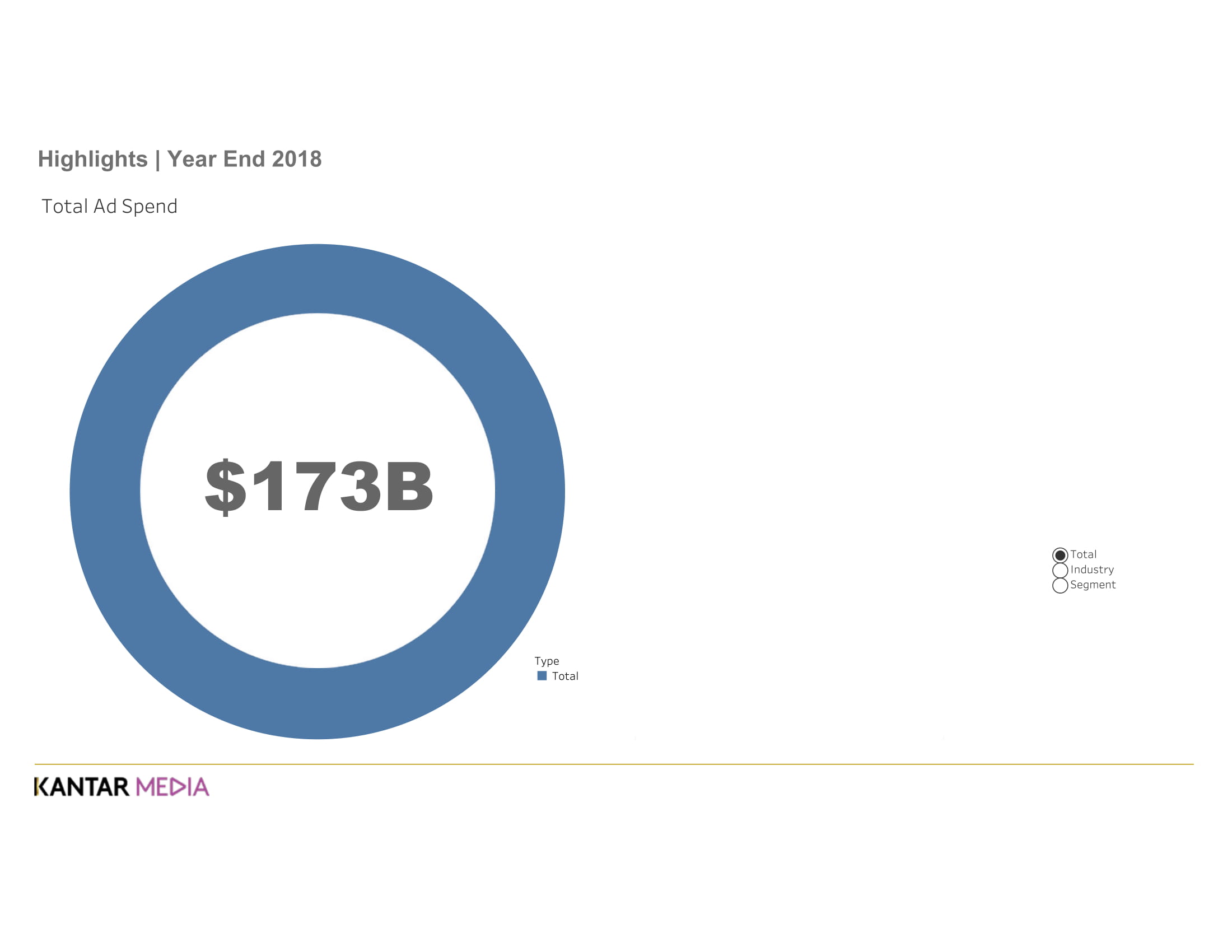 Kantar Media：2019年印刷和网络促销报告