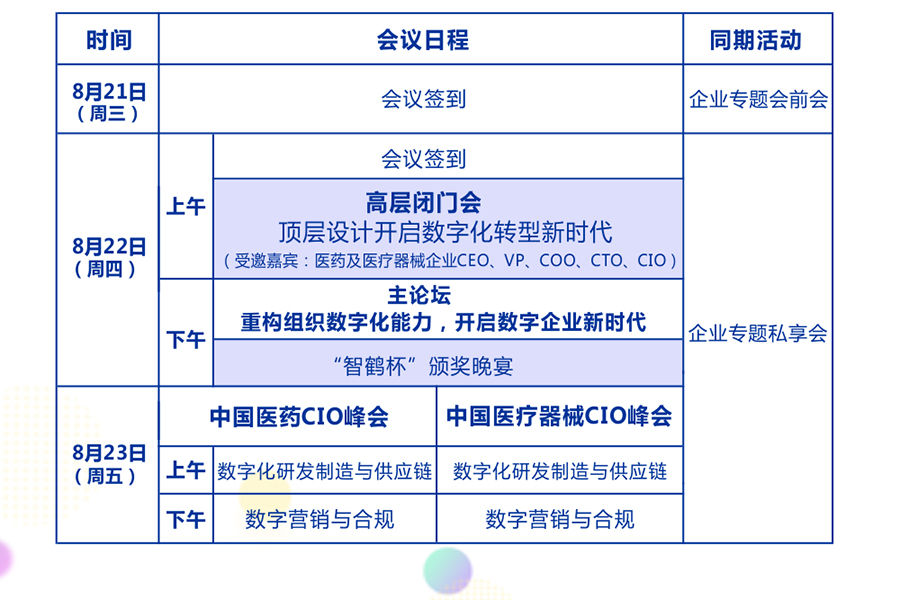 MCS 2019中国医疗器械CIO峰会8月启幕，重构组织数字化能力