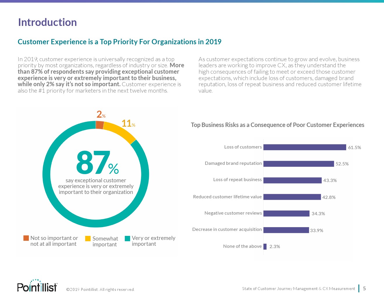 Pointillist：2019年客户体验管理和测量报告