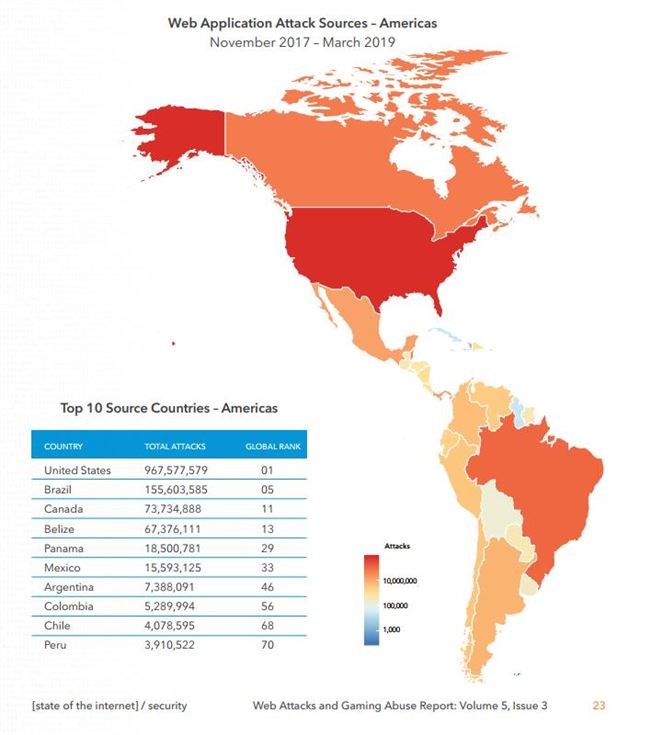 Akamai：65.1%的Web应用程序攻击来自SQL注入